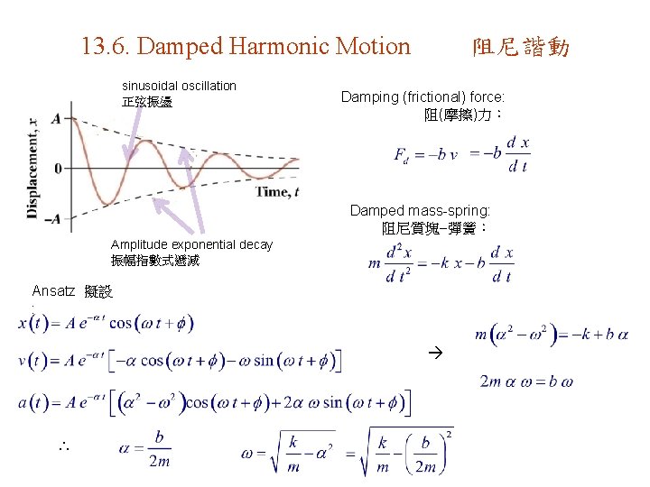 13. 6. Damped Harmonic Motion sinusoidal oscillation 正弦振盪 阻尼諧動 Damping (frictional) force: 阻(摩擦)力： Damped