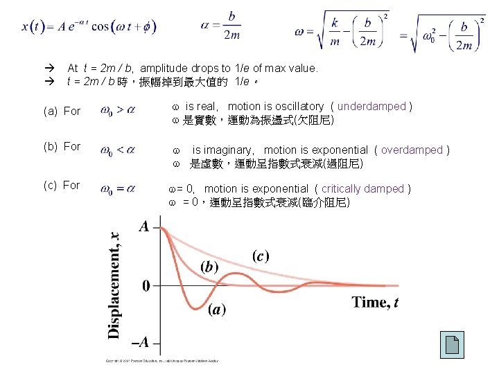  At t = 2 m / b, amplitude drops to 1/e of max