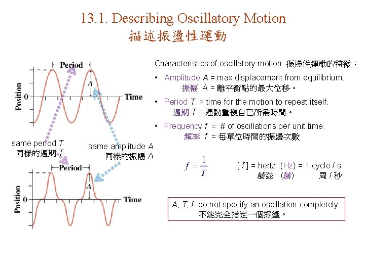 13. 1. Describing Oscillatory Motion 描述振盪性運動 Characteristics of oscillatory motion 振盪性運動的特徵： • Amplitude A