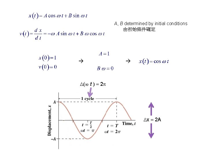 A, B determined by initial conditions 由初始條件確定 ( t ) 2 x 2 A