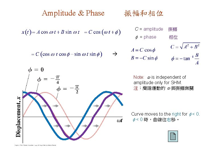 Amplitude & Phase 振幅和相位 C = amplitude 振幅 = phase 相位 Note: is independent