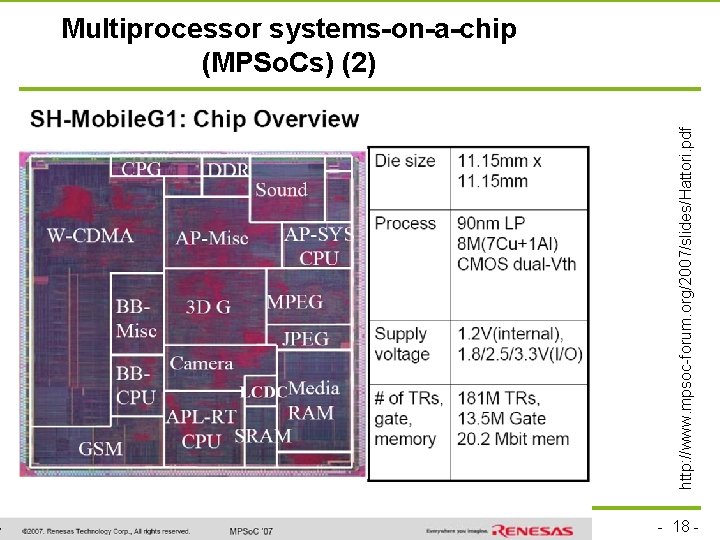 http: //www. mpsoc-forum. org/2007/slides/Hattori. pdf Multiprocessor systems-on-a-chip (MPSo. Cs) (2) technische universität dortmund fakultät