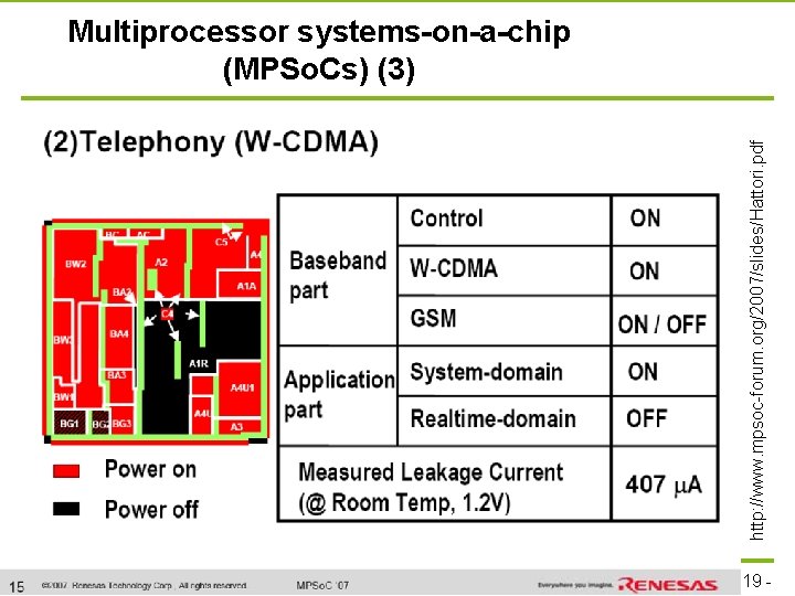 http: //www. mpsoc-forum. org/2007/slides/Hattori. pdf Multiprocessor systems-on-a-chip (MPSo. Cs) (3) technische universität dortmund fakultät