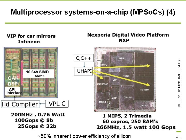 © Hugo De Man, IMEC, 2007 Multiprocessor systems-on-a-chip (MPSo. Cs) (4) p. marwedel, fakultät