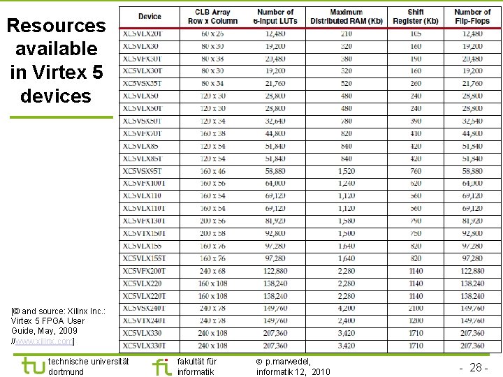 Resources available in Virtex 5 devices [© and source: Xilinx Inc. : Virtex 5