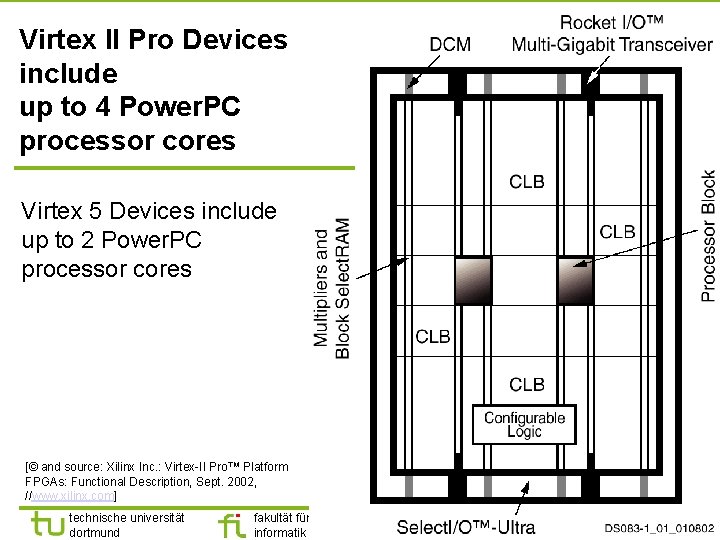 Virtex II Pro Devices include up to 4 Power. PC processor cores Virtex 5