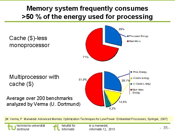 Memory system frequently consumes >50 % of the energy used for processing Cache ($)-less