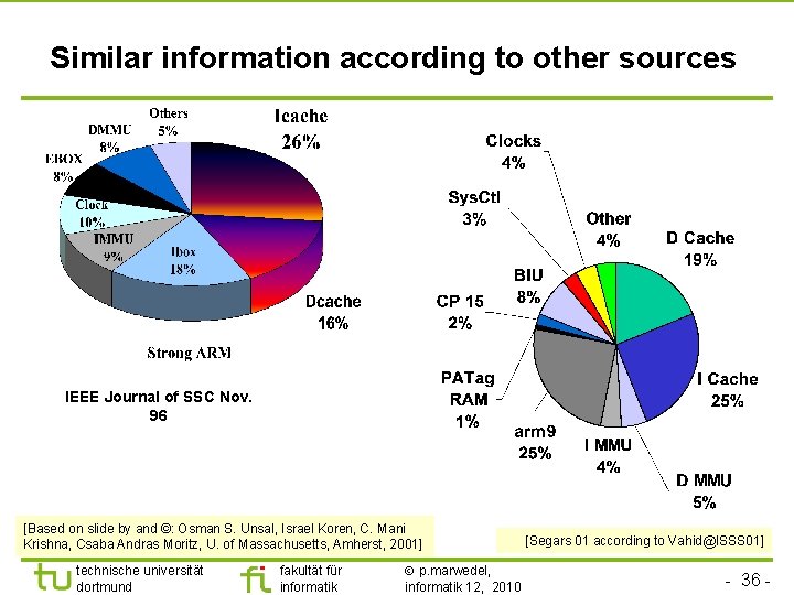 Similar information according to other sources IEEE Journal of SSC Nov. 96 [Based on