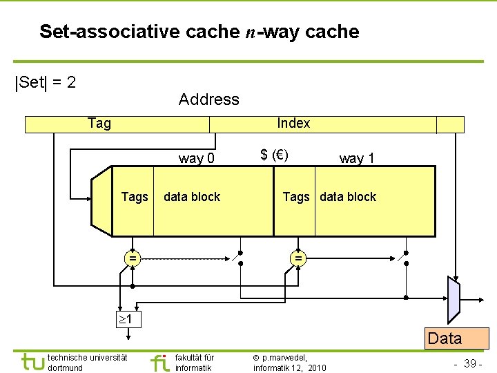 Set-associative cache n-way cache |Set| = 2 Address Tag Index way 0 Tags data