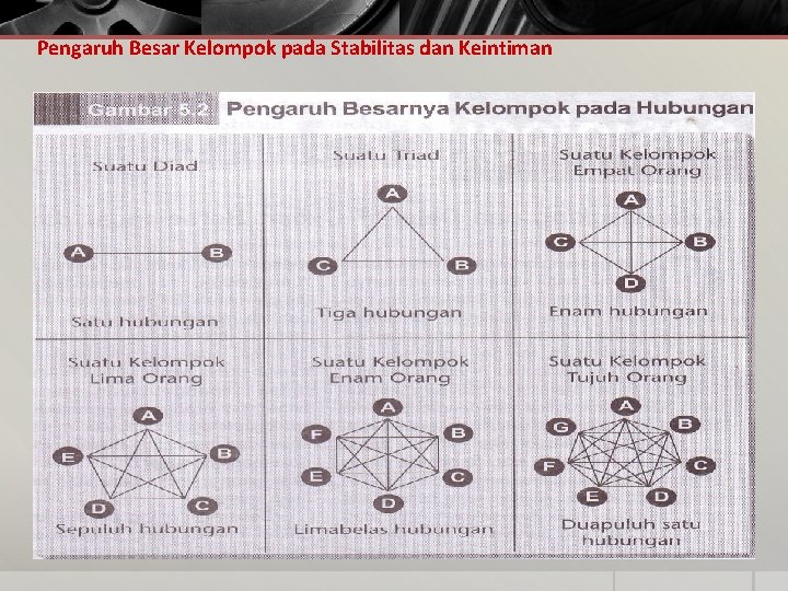 Pengaruh Besar Kelompok pada Stabilitas dan Keintiman 