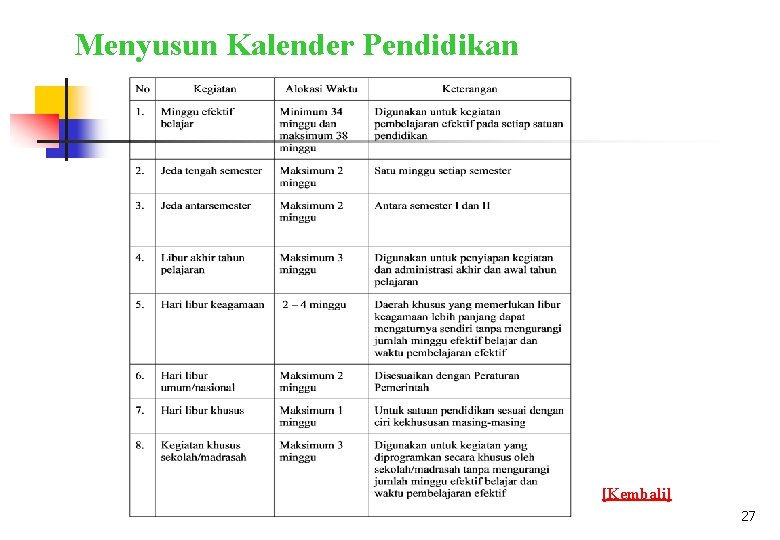 Menyusun Kalender Pendidikan [Kembali] 27 