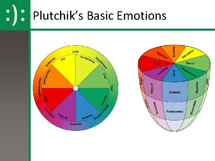 Plutchik’s Basic Emotions Plutchik’s Basic Emotions