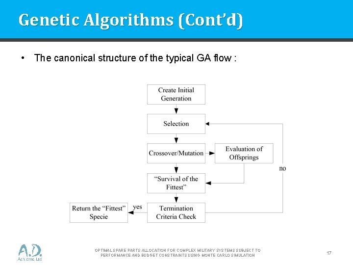 Genetic Algorithms (Cont’d) • The canonical structure of the typical GA flow : OPTIMAL