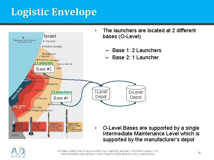 Logistic Envelope • The launchers are located at 2 different bases (O-Level) – Base