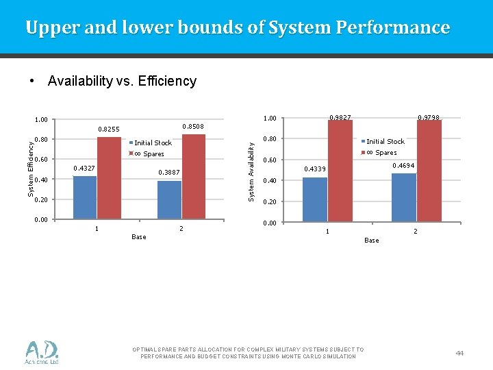 Upper and lower bounds of System Performance • Availability vs. Efficiency 1. 00 0.