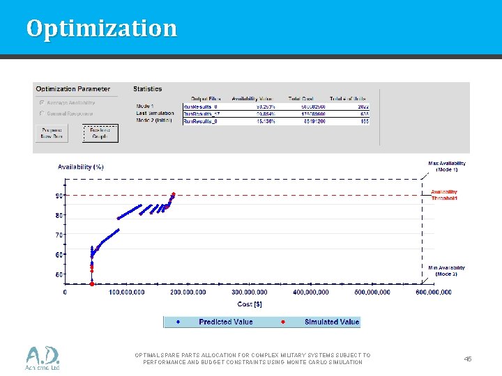 Optimization OPTIMAL SPARE PARTS ALLOCATION FOR COMPLEX MILITARY SYSTEMS SUBJECT TO PERFORMANCE AND BUDGET