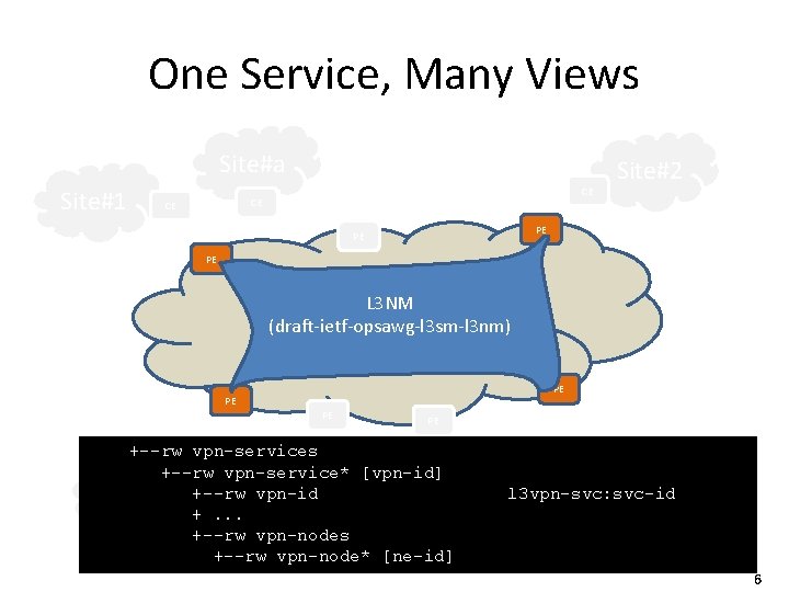 One Service, Many Views Site#a Site#1 CE CE CE Site#2 PE PE PE L
