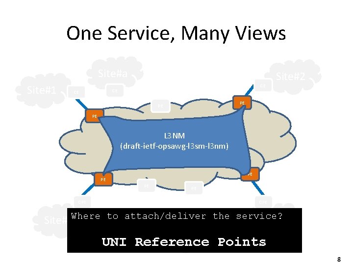 One Service, Many Views Site#a Site#1 CE CE CE Site#2 PE PE PE L