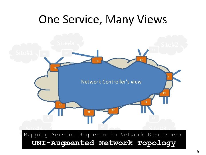 One Service, Many Views Site#a Site#1 CE CE CE Site#2 PE PE Network Controller’s