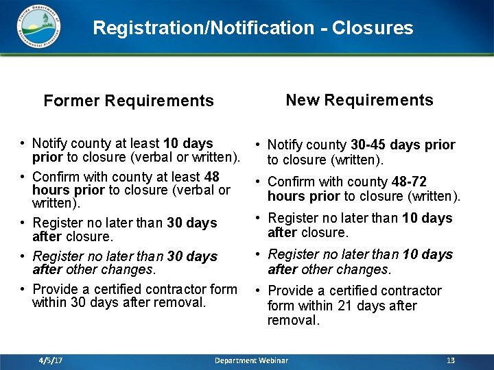 Registration/Notification - Closures Former Requirements New Requirements • Notify county at least 10 days
