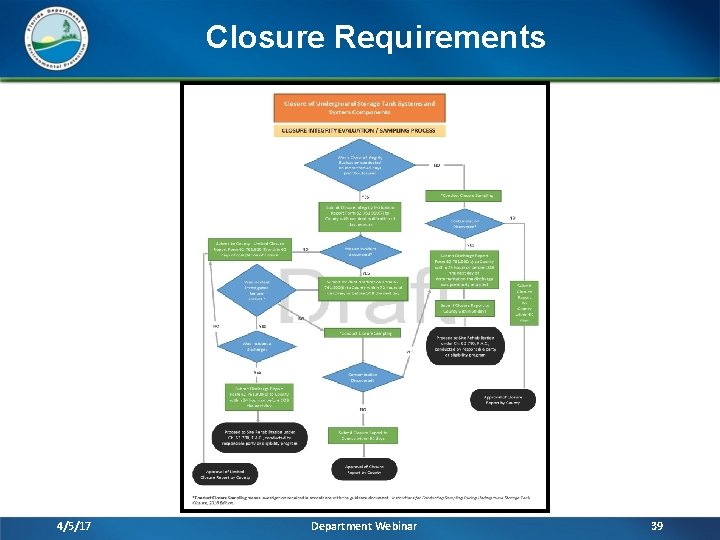 Closure Requirements 4/5/17 Department Webinar 39 