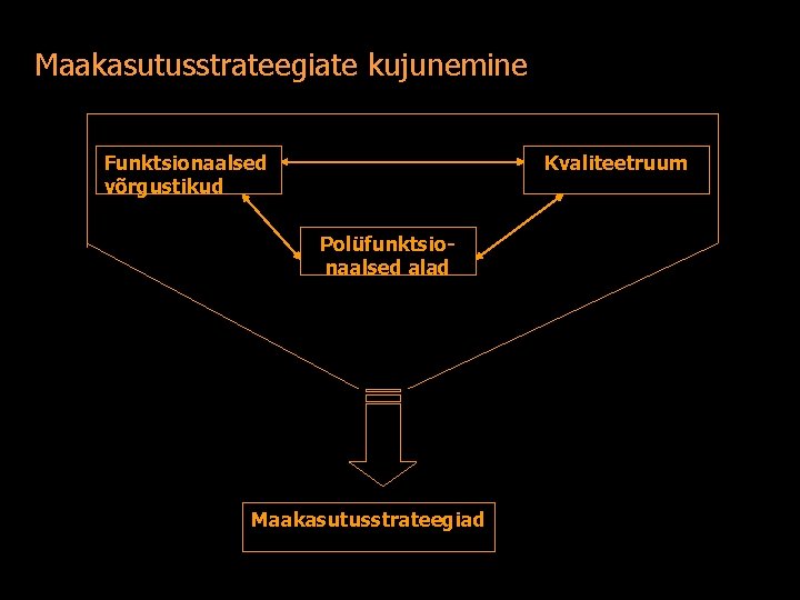 Maakasutusstrateegiate kujunemine Funktsionaalsed võrgustikud Kvaliteetruum Polüfunktsionaalsed alad Maakasutusstrateegiad 