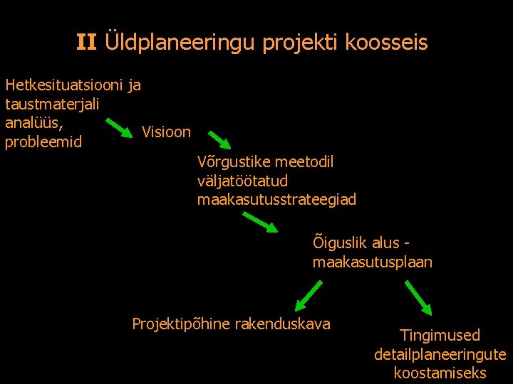 II Üldplaneeringu projekti koosseis Hetkesituatsiooni ja taustmaterjali analüüs, Visioon probleemid Võrgustike meetodil väljatöötatud maakasutusstrateegiad