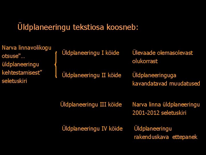 Üldplaneeringu tekstiosa koosneb: Narva linnavolikogu otsuse"… üldplaneeringu kehtestamisest” seletuskiri Üldplaneeringu I köide Ülevaade olemasolevast