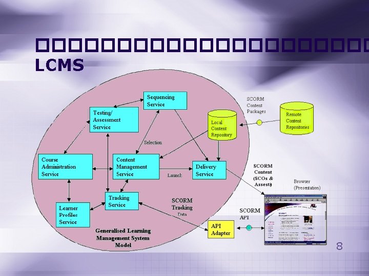 LCMS Mr Jiraphan Srisomphan What is LCMS Learning