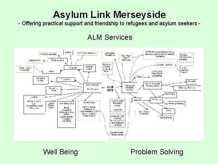 Asylum Link Merseyside - Offering practical support and friendship to refugees and asylum seekers