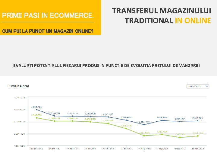 PRIMII PASI IN ECOMMERCE. TRANSFERUL MAGAZINULUI TRADITIONAL IN ONLINE CUM PUI LA PUNCT UN