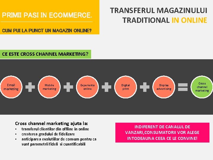 PRIMII PASI IN ECOMMERCE. TRANSFERUL MAGAZINULUI TRADITIONAL IN ONLINE CUM PUI LA PUNCT UN