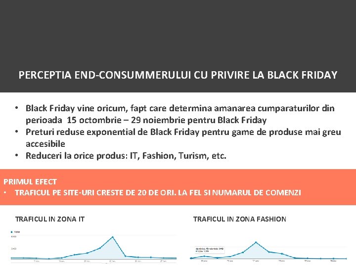 PERCEPTIA END-CONSUMMERULUI CU PRIVIRE LA BLACK FRIDAY • Black Friday vine oricum, fapt care