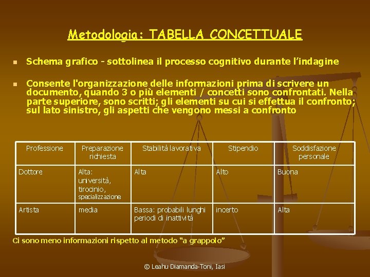 Metodologia: TABELLA CONCETTUALE n n Schema grafico - sottolinea il processo cognitivo durante l’indagine