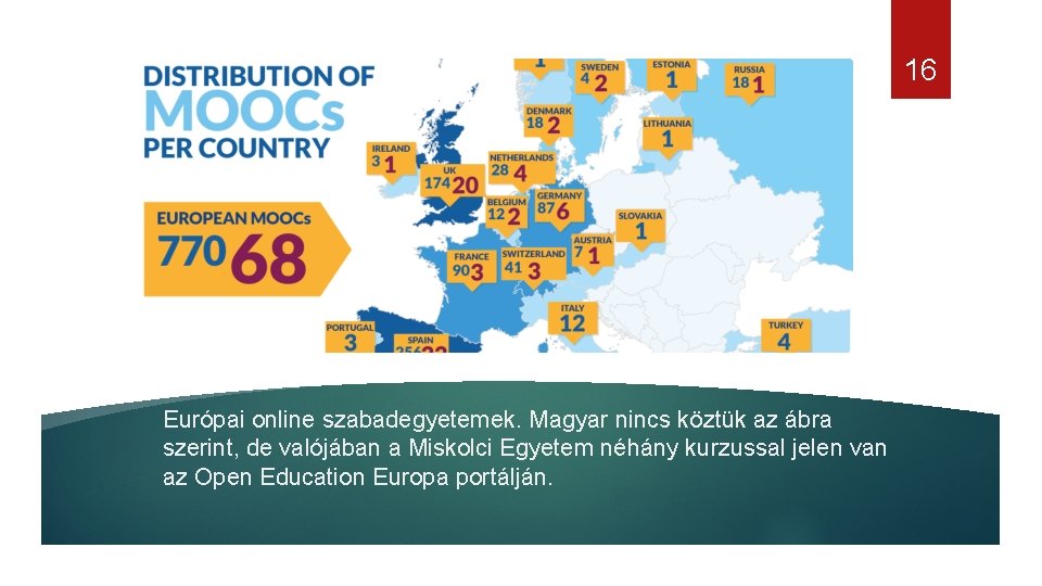 16 Európai online szabadegyetemek. Magyar nincs köztük az ábra szerint, de valójában a Miskolci