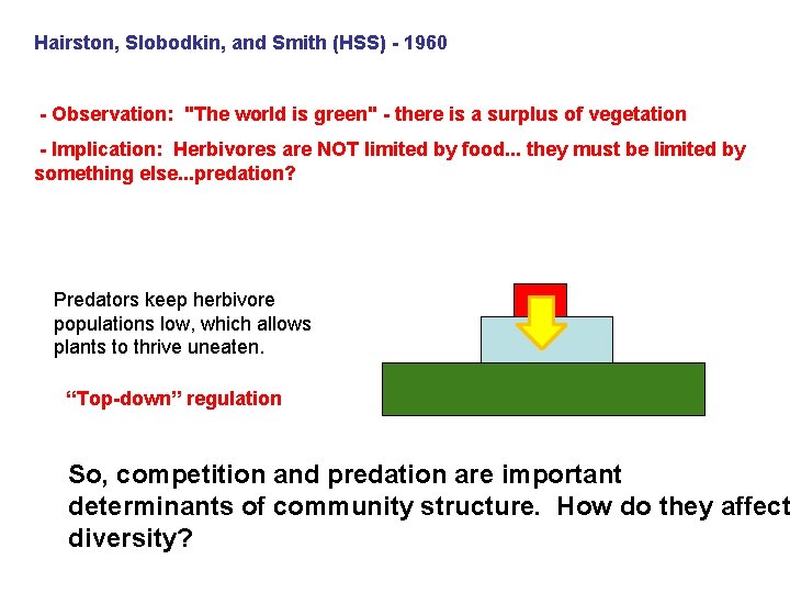 Hairston, Slobodkin, and Smith (HSS) - 1960 - Observation: "The world is green" -