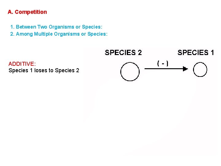 A. Competition 1. Between Two Organisms or Species: 2. Among Multiple Organisms or Species: A. Competition 1. Between Two Organisms or Species: 2. Among Multiple Organisms or Species: