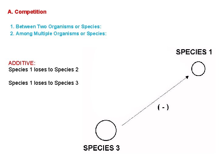 A. Competition 1. Between Two Organisms or Species: 2. Among Multiple Organisms or Species: