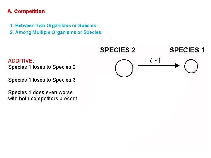 A. Competition 1. Between Two Organisms or Species: 2. Among Multiple Organisms or Species: