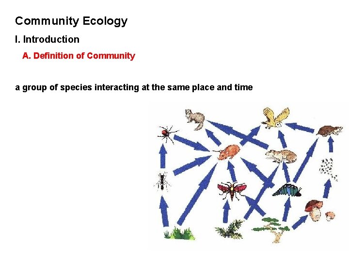 Community Ecology I. Introduction A. Definition of Community a group of species interacting at