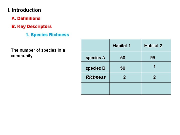 I. Introduction A. Definitions B. Key Descriptors 1. Species Richness The number of species