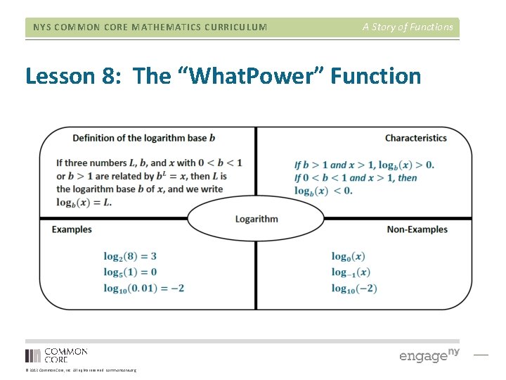 NYS COMMON CORE MATHEMATICS CURRICULUM A Story of Functions Lesson 8: The “What. Power”