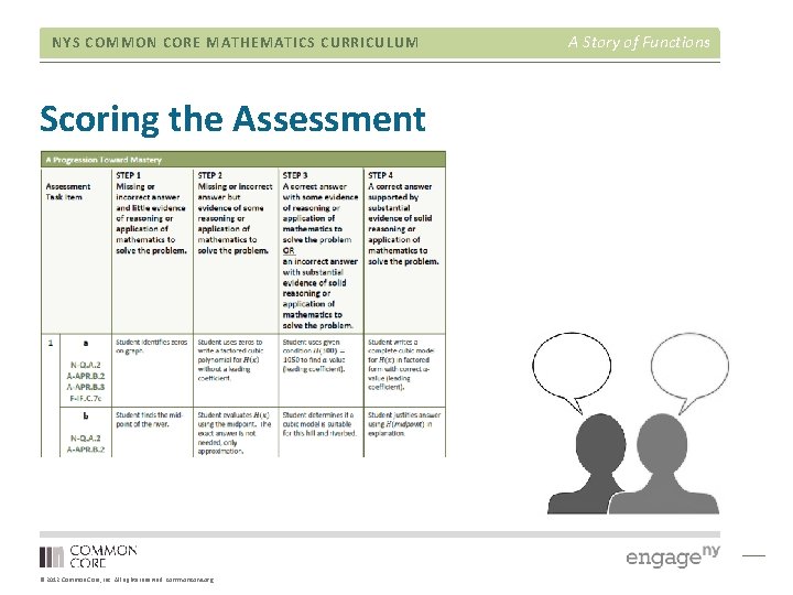 NYS COMMON CORE MATHEMATICS CURRICULUM Scoring the Assessment © 2012 Common Core, Inc. All