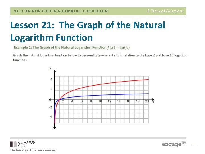 NYS COMMON CORE MATHEMATICS CURRICULUM A Story of Functions Lesson 21: The Graph of