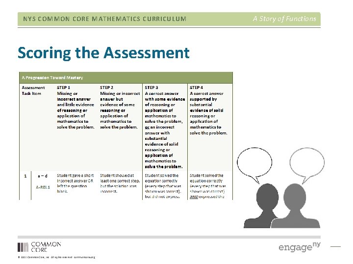 NYS COMMON CORE MATHEMATICS CURRICULUM Scoring the Assessment © 2012 Common Core, Inc. All