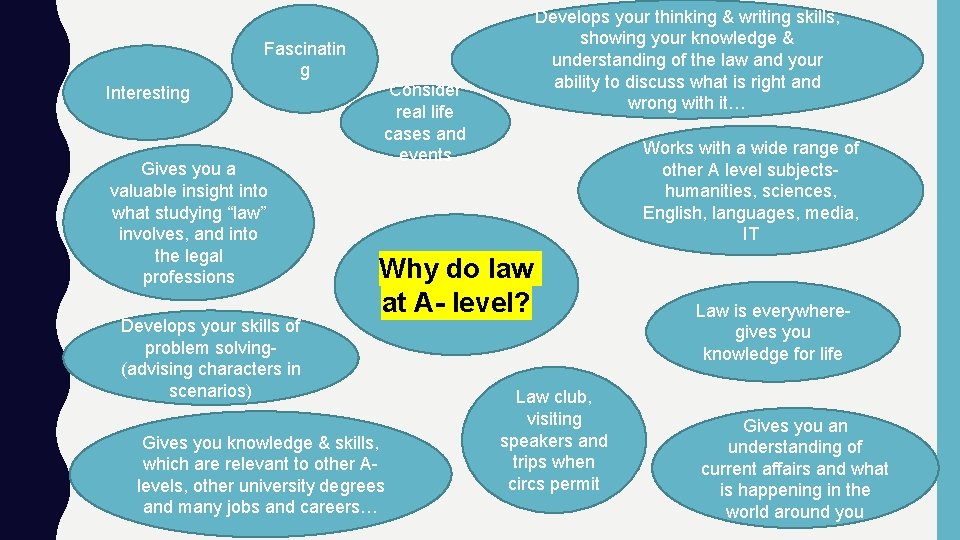 Develops your thinking & writing skills, showing your knowledge & understanding of the law