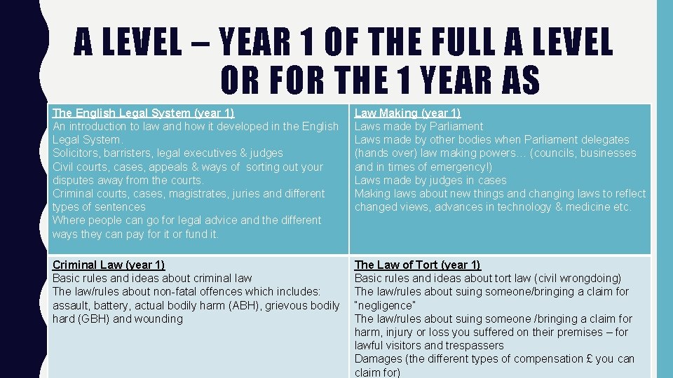 A LEVEL – YEAR 1 OF THE FULL A LEVEL OR FOR THE 1