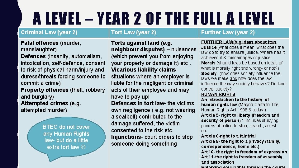 A LEVEL – YEAR 2 OF THE FULL A LEVEL Criminal Law (year 2)
