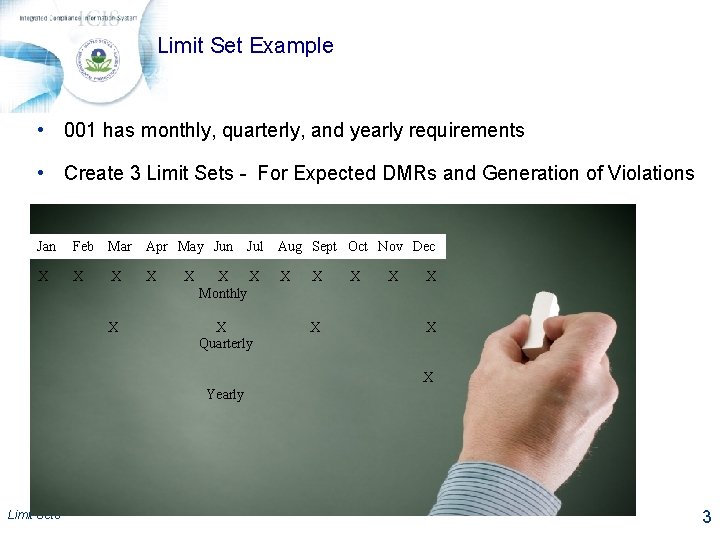 Limit Set Example • 001 has monthly, quarterly, and yearly requirements • Create 3