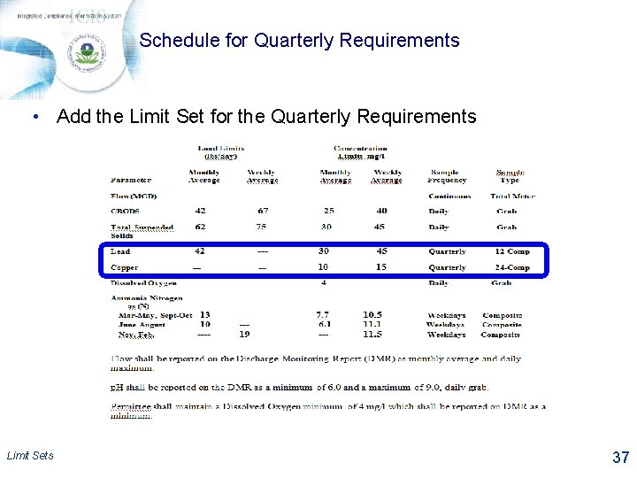 Schedule for Quarterly Requirements • Add the Limit Set for the Quarterly Requirements Limit